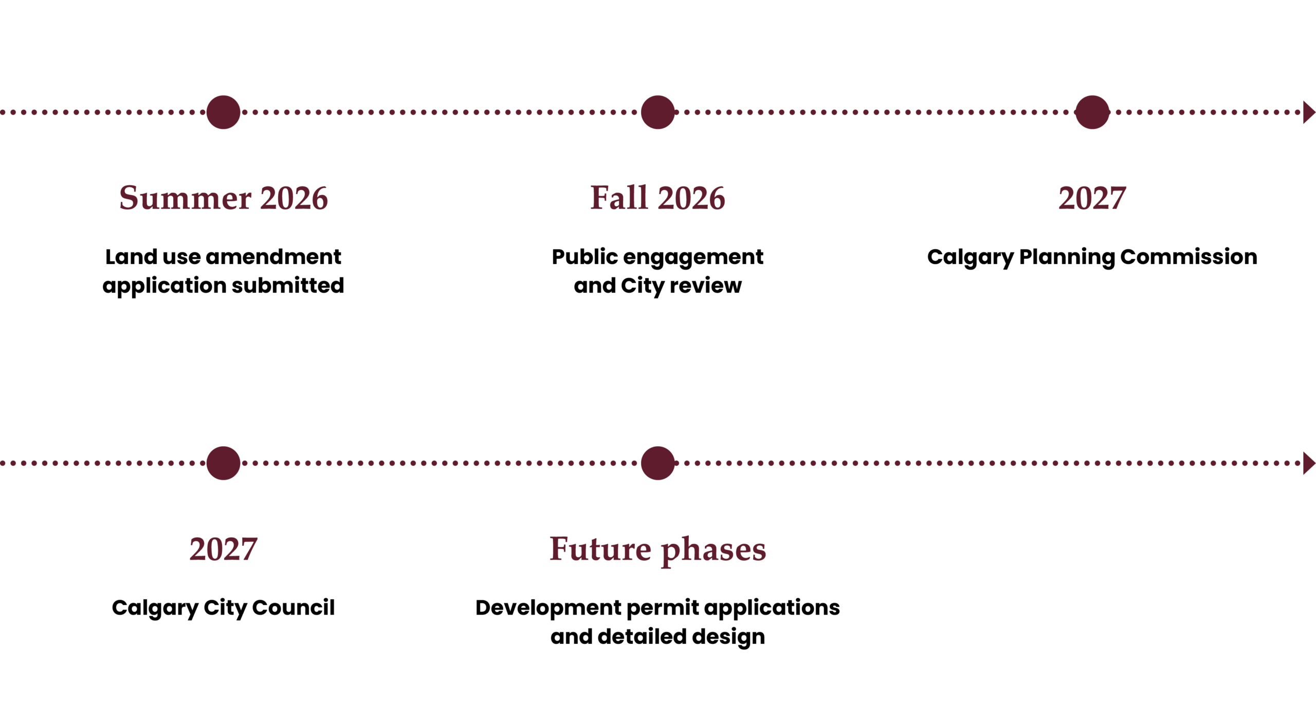 2026-128_RYCO_timeline 2026-128_RYCO_timeline